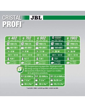 JBL CristalProfi e1502 greenline